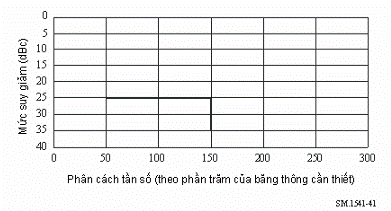 Thông tư 12/2015/TT-BTTTT của Bộ Thông tin và Truyền thông về việc ban hành 