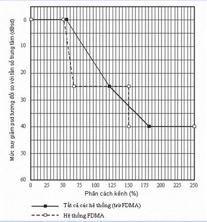 Thông tư 12/2015/TT-BTTTT của Bộ Thông tin và Truyền thông về việc ban hành 