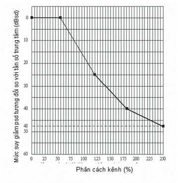 Thông tư 12/2015/TT-BTTTT của Bộ Thông tin và Truyền thông về việc ban hành 