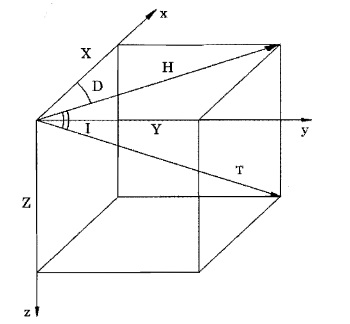 Thông tư 31/2014/TT-BTNMT của Bộ Tài nguyên và Môi trường về việc ban hành Quy chuẩn kỹ thuật quốc gia về phương pháp thăm dò từ mặt đất