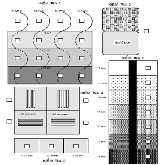 Thông tư 01/2016/TT-BGTVT của Bộ Giao thông Vận tải về việc quy định chi tiết Chương trình an ninh hàng không và kiểm soát chất lượng an ninh hàng không Việt Nam