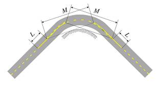 Thông tư 17/2012/TT-BGTVT của Bộ Giao thông Vận tải ban hành