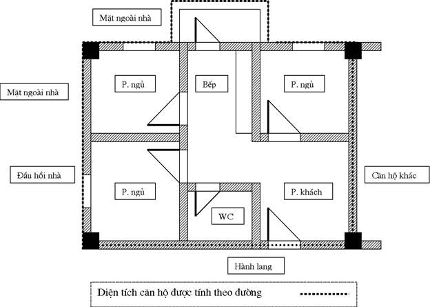 Thông tư 06/2012/TT-BXD của Bộ Xây dựng quy định chế độ báo cáo thống kê tổng hợp ngành Xây dựng