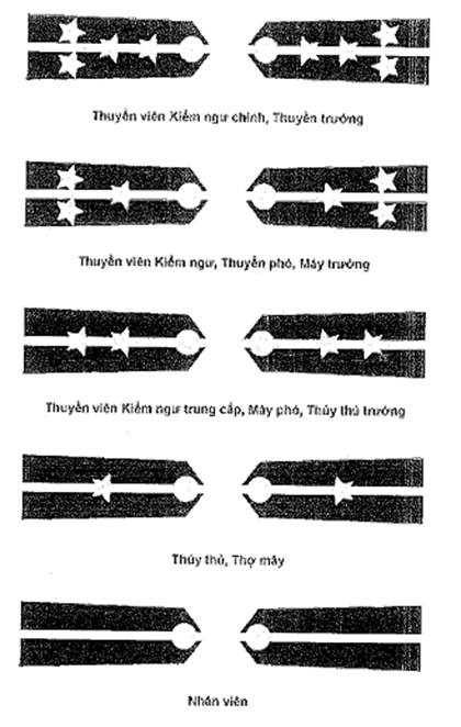 Thông tư 12/2014/TT-BNNPTNT của Bộ Nông nghiệp và Phát triển nông thôn về việc quy định biểu trưng, cờ hiệu, cờ truyền thống, trang phục, mẫu thẻ Kiểm ngư và màu sơn tàu, xuồng Kiểm ngư