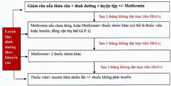 Quyết định 3319/QĐ-BYT của Bộ Y tế về việc ban hành Tài liệu chuyên môn 