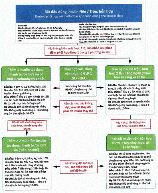 Quyết định 3319/QĐ-BYT của Bộ Y tế về việc ban hành Tài liệu chuyên môn 