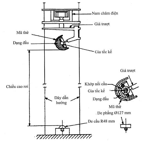 Quyết định 04/2008/QĐ-BKHCN của Bộ Khoa học và Công nghệ về việc ban hành và thực hiện 