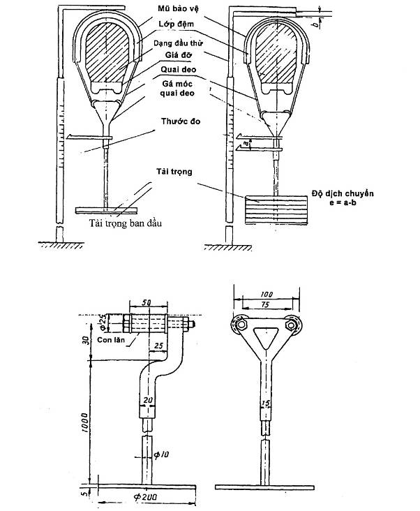 Quyết định 04/2008/QĐ-BKHCN của Bộ Khoa học và Công nghệ về việc ban hành và thực hiện 