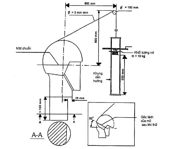 Quyết định 04/2008/QĐ-BKHCN của Bộ Khoa học và Công nghệ về việc ban hành và thực hiện 