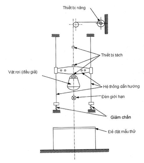 Thông tư 31/2017/TT-BGTVT của Bộ Giao thông Vận tải về việc ban hành Quy chuẩn kỹ thuật quốc gia về kính an toàn của xe ô tô, Quy chuẩn kỹ thuật quốc gia về lốp hơi dùng cho ô tô, Quy chuẩn kỹ thuật quốc gia về đặc tính quang học đèn chiếu sáng phía trước của phương tiện giao thông cơ giới đường bộ