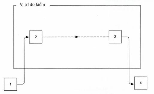 Thông tư 19/2018/TT-BTTTT của Bộ Thông tin và Truyền thông về việc ban hành 