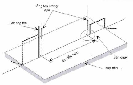 Thông tư 19/2018/TT-BTTTT của Bộ Thông tin và Truyền thông về việc ban hành 
