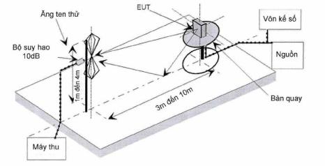 Thông tư 19/2018/TT-BTTTT của Bộ Thông tin và Truyền thông về việc ban hành 