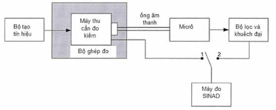 Thông tư 19/2018/TT-BTTTT của Bộ Thông tin và Truyền thông về việc ban hành 