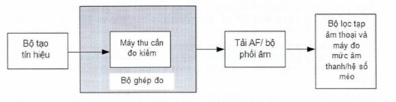 Thông tư 19/2018/TT-BTTTT của Bộ Thông tin và Truyền thông về việc ban hành 
