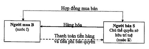 Thông tư 39/2015/TT-BTC của Bộ Tài chính quy định về trị giá hải quan đối với hàng hóa xuất khẩu, nhập khẩu