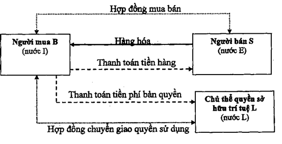 Thông tư 39/2015/TT-BTC của Bộ Tài chính quy định về trị giá hải quan đối với hàng hóa xuất khẩu, nhập khẩu