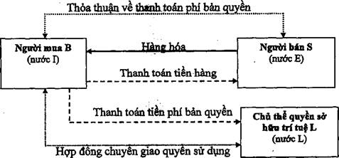 Thông tư 39/2015/TT-BTC của Bộ Tài chính quy định về trị giá hải quan đối với hàng hóa xuất khẩu, nhập khẩu