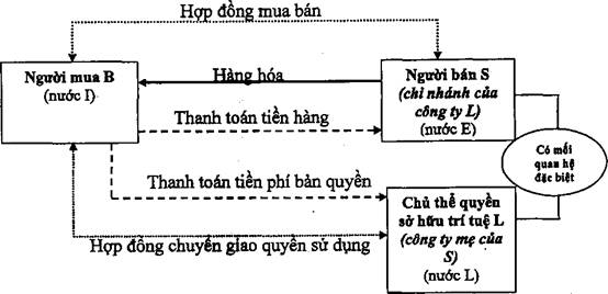 Thông tư 39/2015/TT-BTC của Bộ Tài chính quy định về trị giá hải quan đối với hàng hóa xuất khẩu, nhập khẩu
