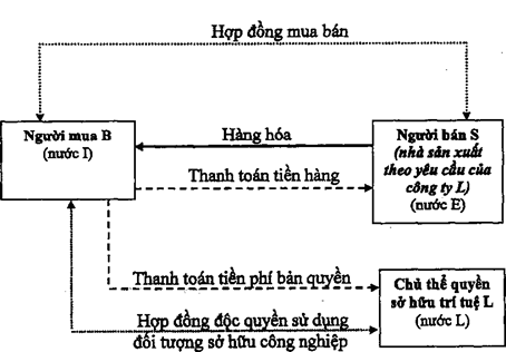 Thông tư 39/2015/TT-BTC của Bộ Tài chính quy định về trị giá hải quan đối với hàng hóa xuất khẩu, nhập khẩu
