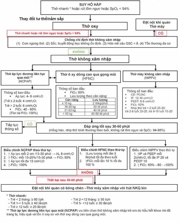Quyết định 5155/QĐ-BYT của Bộ Y tế về việc ban hành Hướng dẫn chẩn đoán và điều trị COVID-19 ở trẻ em