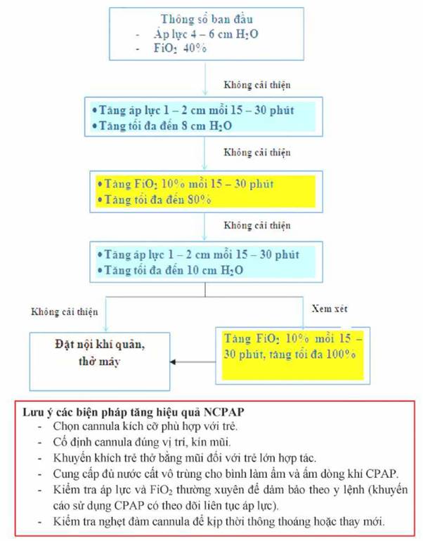Quyết định 5155/QĐ-BYT của Bộ Y tế về việc ban hành Hướng dẫn chẩn đoán và điều trị COVID-19 ở trẻ em