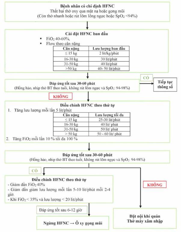 Quyết định 5155/QĐ-BYT của Bộ Y tế về việc ban hành Hướng dẫn chẩn đoán và điều trị COVID-19 ở trẻ em