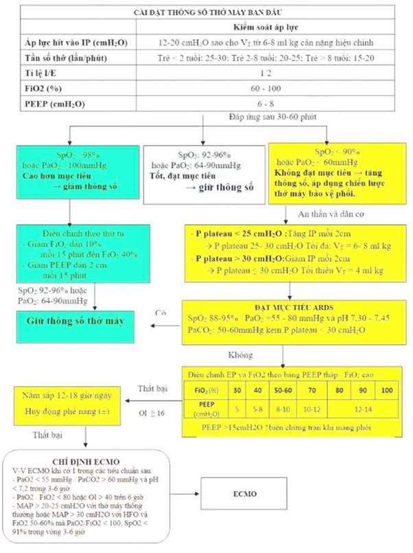 Quyết định 5155/QĐ-BYT của Bộ Y tế về việc ban hành Hướng dẫn chẩn đoán và điều trị COVID-19 ở trẻ em