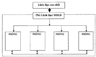 Quyết định 2495/QĐ-TCHQ của Tổng cục Hải quan về việc phê duyệt Kế hoạch xây dựng và áp dụng Hệ thống quản lý chất lượng theo tiêu chuẩn TCVN ISO 9001:2008  của Tổng cục Hải quan và Mô hình khung Hệ thống quản lý chất lượng theo tiêu chuẩn TCVN ISO 9001:2008 đối với đơn vị thuộc và trực thuộc Tổng cục Hải quan