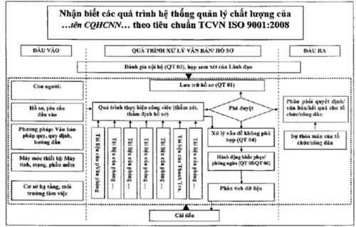 Quyết định 2495/QĐ-TCHQ của Tổng cục Hải quan về việc phê duyệt Kế hoạch xây dựng và áp dụng Hệ thống quản lý chất lượng theo tiêu chuẩn TCVN ISO 9001:2008  của Tổng cục Hải quan và Mô hình khung Hệ thống quản lý chất lượng theo tiêu chuẩn TCVN ISO 9001:2008 đối với đơn vị thuộc và trực thuộc Tổng cục Hải quan