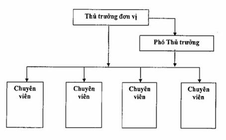 Quyết định 2495/QĐ-TCHQ của Tổng cục Hải quan về việc phê duyệt Kế hoạch xây dựng và áp dụng Hệ thống quản lý chất lượng theo tiêu chuẩn TCVN ISO 9001:2008  của Tổng cục Hải quan và Mô hình khung Hệ thống quản lý chất lượng theo tiêu chuẩn TCVN ISO 9001:2008 đối với đơn vị thuộc và trực thuộc Tổng cục Hải quan