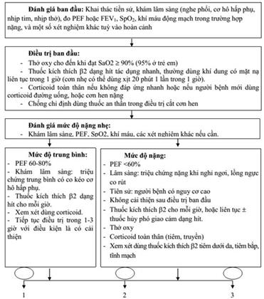Quyết định 3942/QĐ-BYT của Bộ Y tế về việc ban hành tài liệu chuyên môn
