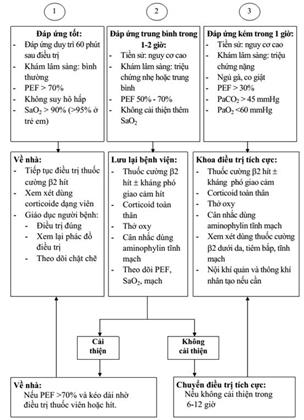 Quyết định 3942/QĐ-BYT của Bộ Y tế về việc ban hành tài liệu chuyên môn