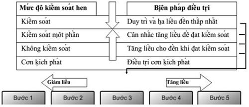 Quyết định 3942/QĐ-BYT của Bộ Y tế về việc ban hành tài liệu chuyên môn