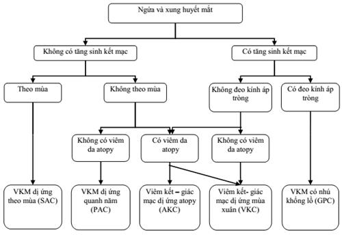 Quyết định 3942/QĐ-BYT của Bộ Y tế về việc ban hành tài liệu chuyên môn
