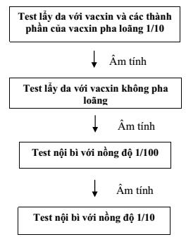 Quyết định 3942/QĐ-BYT của Bộ Y tế về việc ban hành tài liệu chuyên môn