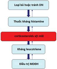 Quyết định 3942/QĐ-BYT của Bộ Y tế về việc ban hành tài liệu chuyên môn