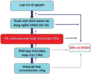 Quyết định 3942/QĐ-BYT của Bộ Y tế về việc ban hành tài liệu chuyên môn