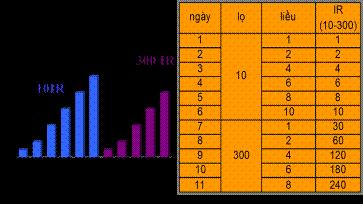 Quyết định 3942/QĐ-BYT của Bộ Y tế về việc ban hành tài liệu chuyên môn