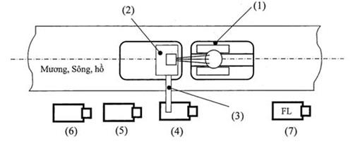 Quyết định 3598/QĐ-UBND của Ủy ban nhân dân Thành phố Hà Nội về việc công bố điều chỉnh, bổ sung quy trình, định mức kinh tế kỹ thuật duy trì hệ thống thoát nước đô thị trên địa bàn Thành phố Hà Nội