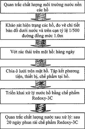 Quyết định 3598/QĐ-UBND của Ủy ban nhân dân Thành phố Hà Nội về việc công bố điều chỉnh, bổ sung quy trình, định mức kinh tế kỹ thuật duy trì hệ thống thoát nước đô thị trên địa bàn Thành phố Hà Nội
