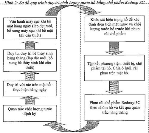 Quyết định 3598/QĐ-UBND của Ủy ban nhân dân Thành phố Hà Nội về việc công bố điều chỉnh, bổ sung quy trình, định mức kinh tế kỹ thuật duy trì hệ thống thoát nước đô thị trên địa bàn Thành phố Hà Nội