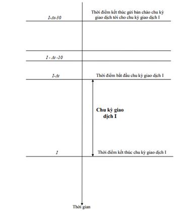 Quyết định 42/QĐ-ĐTĐL của Cục Điều tiết điện lực về việc ban hành Quy trình lập lịch huy động và vận hành thời gian thực