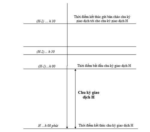 Quyết định 55/QĐ-ĐTĐL của Cục Điều tiết điện lực về việc ban hành Quy trình Lập lịch huy động và vận hành thời gian thực