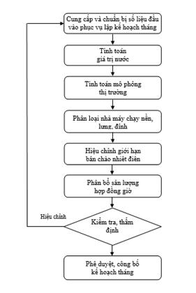 Quyết định 46/QĐ-ĐTĐL của Cục Điều tiết điện lực về việc ban hành Quy trình Lập kế hoạch vận hành thị trường điện