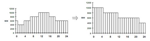Quyết định 46/QĐ-ĐTĐL của Cục Điều tiết điện lực về việc ban hành Quy trình Lập kế hoạch vận hành thị trường điện