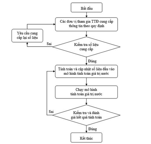 Quyết định 46/QĐ-ĐTĐL của Cục Điều tiết điện lực về việc ban hành Quy trình Lập kế hoạch vận hành thị trường điện
