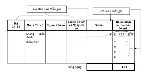 Thông tư 04/2017/TT-BKHĐT của Bộ Kế hoạch và Đầu tư về việc quy định chi tiết về lựa chọn nhà thầu qua Hệ thống mạng đấu thầu Quốc gia