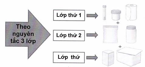 Quyết định 468/QĐ-BYT của Bộ Y tế về việc ban hành Hướng dẫn phòng và kiểm soát lây nhiễm bệnh viêm đường hô hấp cấp do vi rút Corona 2019 (COVID-19) trong các cơ sở khám bệnh, chữa bệnh