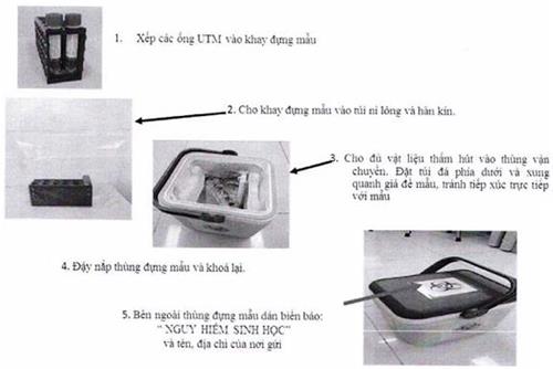 Quyết định 468/QĐ-BYT của Bộ Y tế về việc ban hành Hướng dẫn phòng và kiểm soát lây nhiễm bệnh viêm đường hô hấp cấp do vi rút Corona 2019 (COVID-19) trong các cơ sở khám bệnh, chữa bệnh